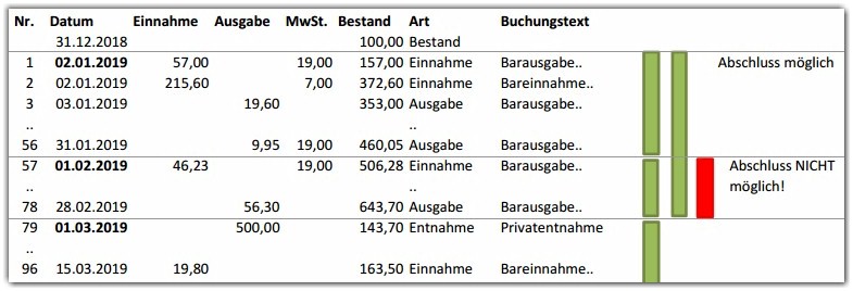 Abschluss Kassenbuch mit bertrag